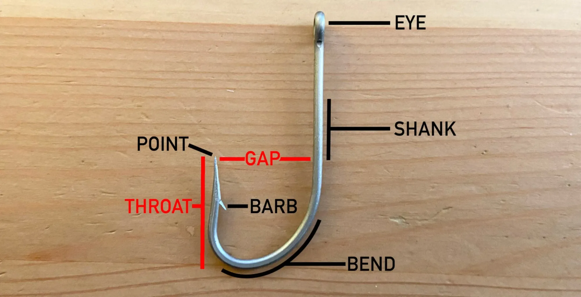 Anatomy of a fishing hook