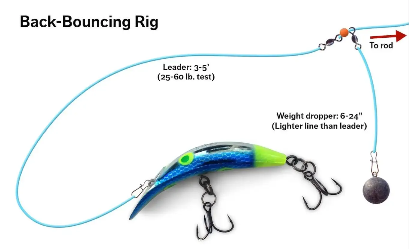Jigging: Bouncing the Bottom to fish smallmouth bass